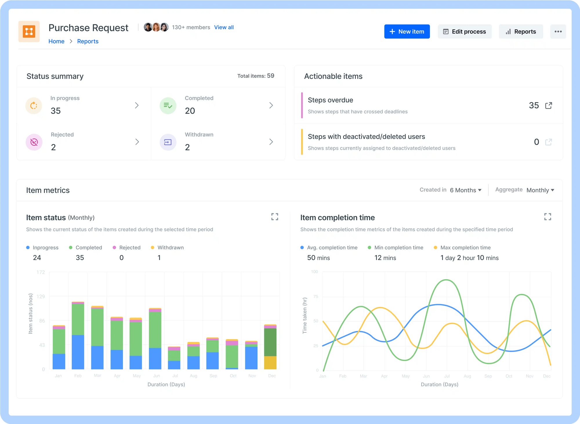 Gartner’s Market Guide for Business Process Automation (BPA) Tools
